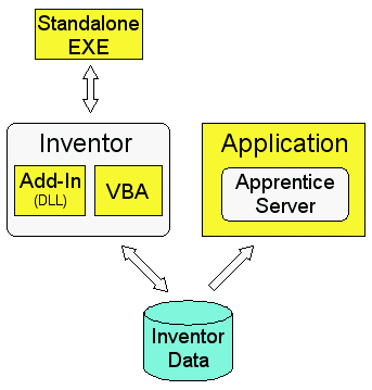 Types of API implementations