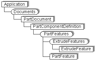 Extrude Object Hierarchy